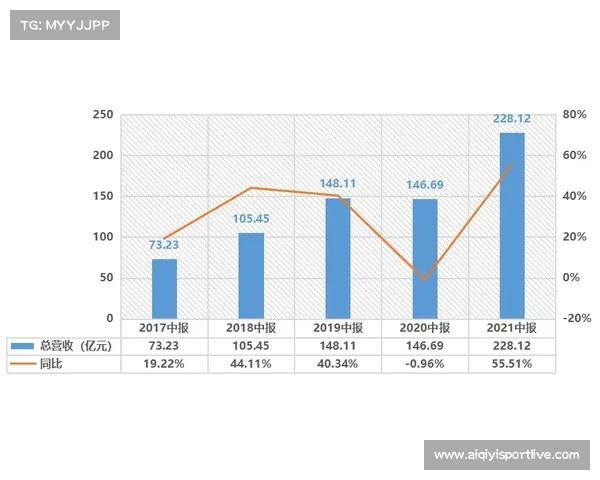 专业BMX装备市场年复合增长率超15%，国产品牌YMKBIKE市占率提升
